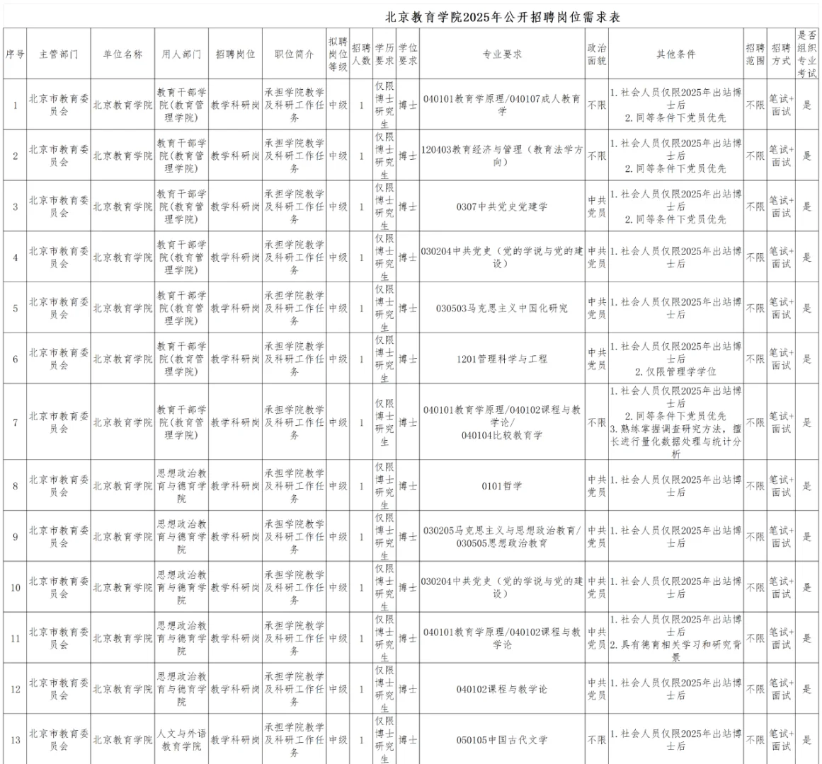 北京教育学院招聘教师 专技 30人 面向社会
