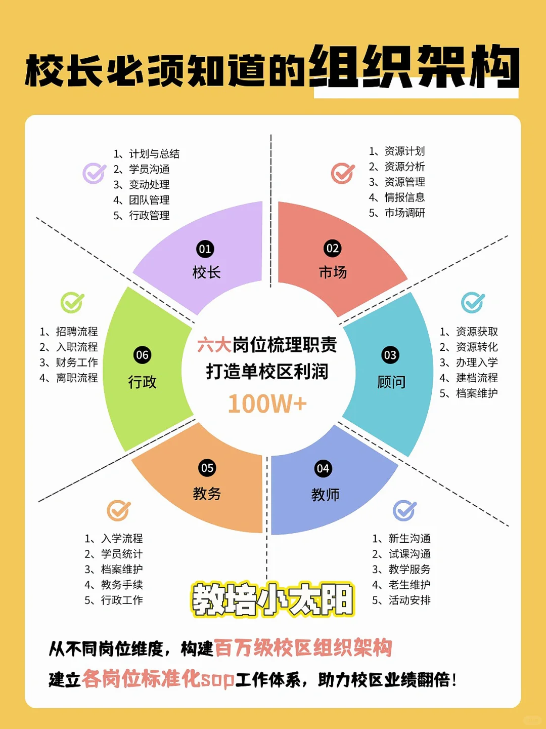 教培必备🔥6大教培岗位，打造高效团队