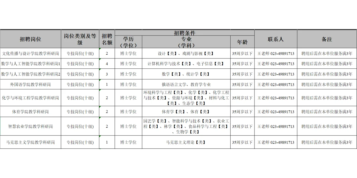 重庆文理学院2025年事业单位博士招聘公告