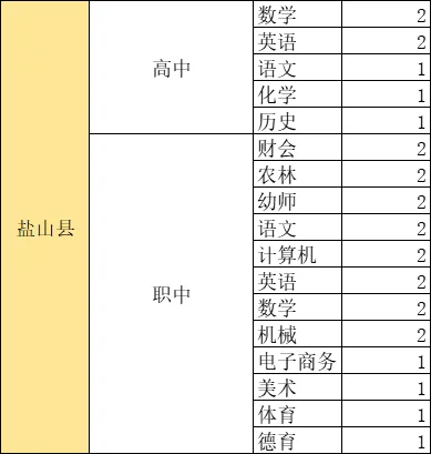 沧州各地区招聘岗位和人数汇总
