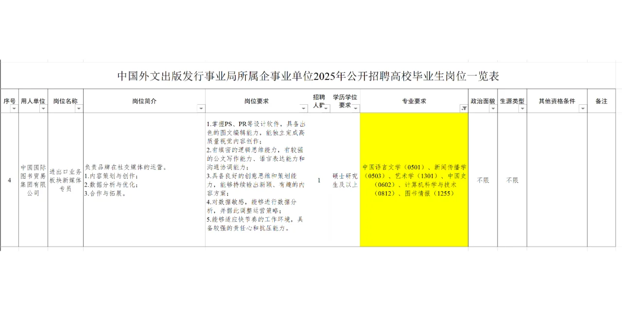 艺术硕博招聘 | 外文出版发行事业局招聘
