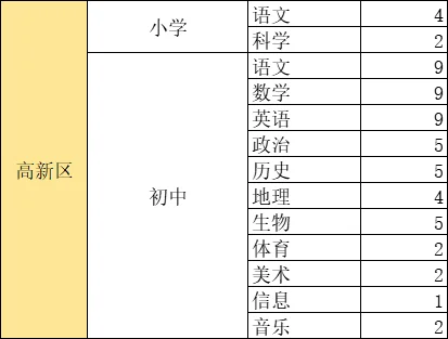 沧州各地区招聘岗位和人数汇总