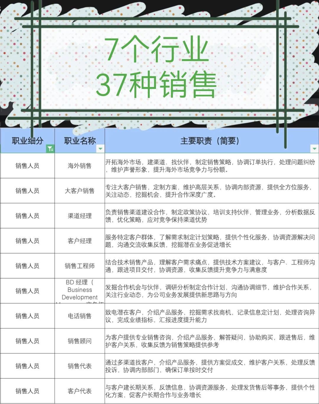 总有一种时候适合做销售的你