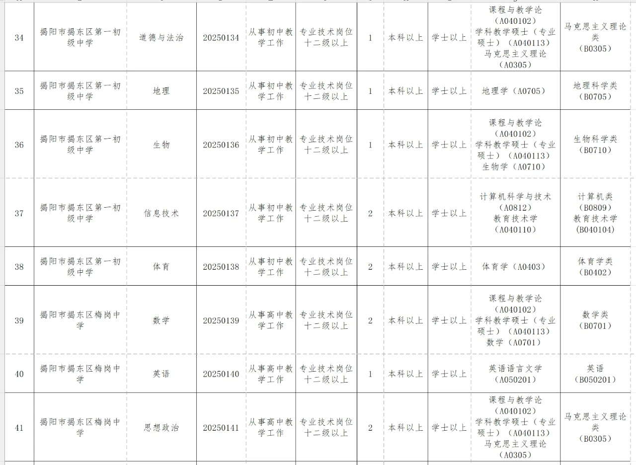 揭阳市揭东区招聘75名教师