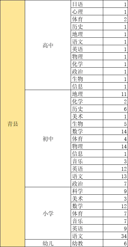 沧州各地区招聘岗位和人数汇总