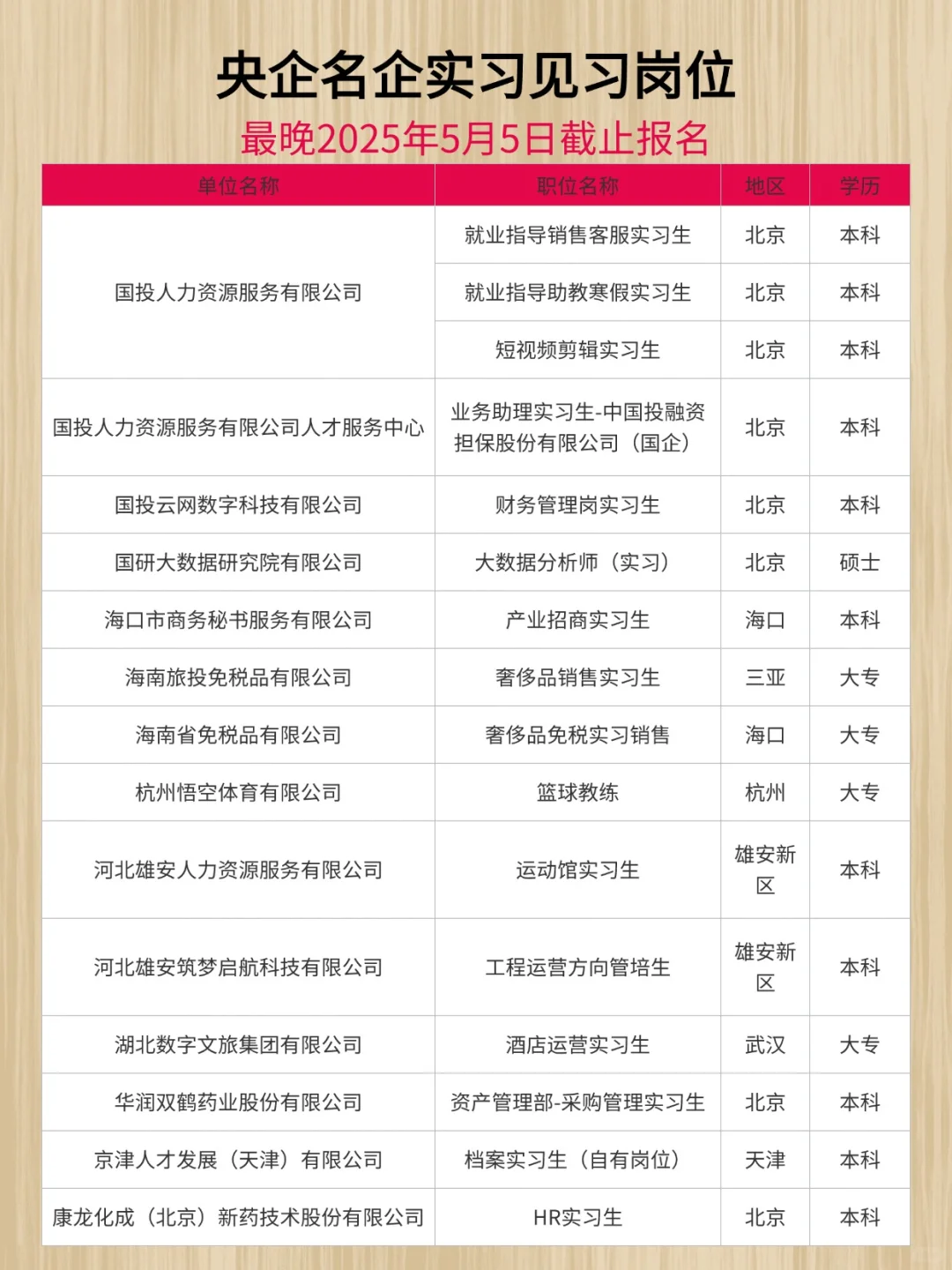 央企名企实习见习岗位汇总