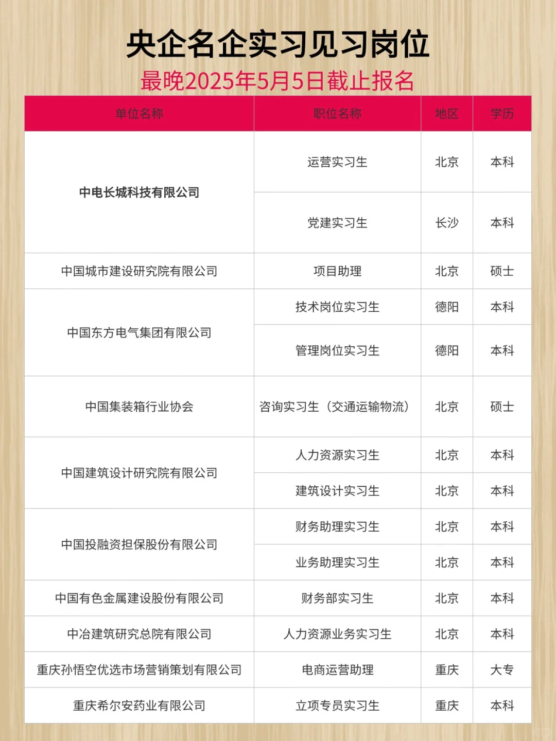 央企名企实习见习岗位汇总