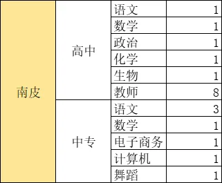 沧州各地区招聘岗位和人数汇总