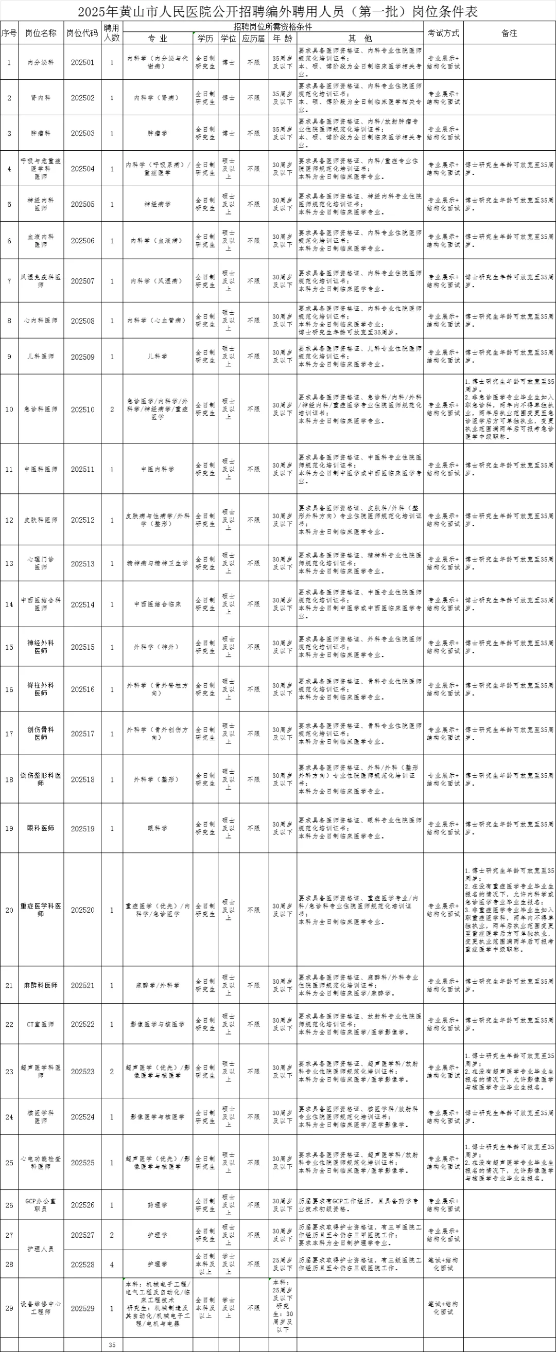 2025年黄山市人民医院公开招聘工作人员公告