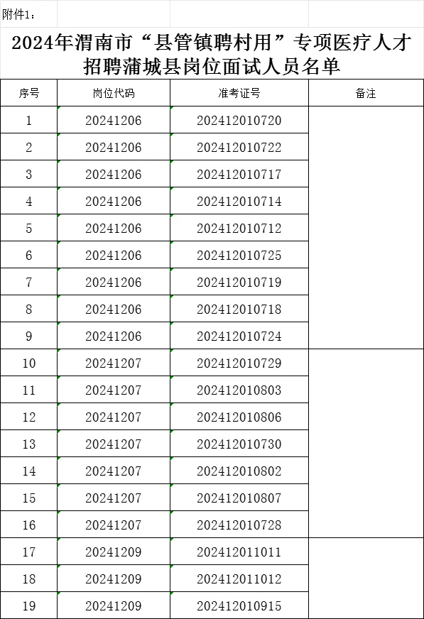 2024年渭南市“县管镇聘村用”医疗人才招聘