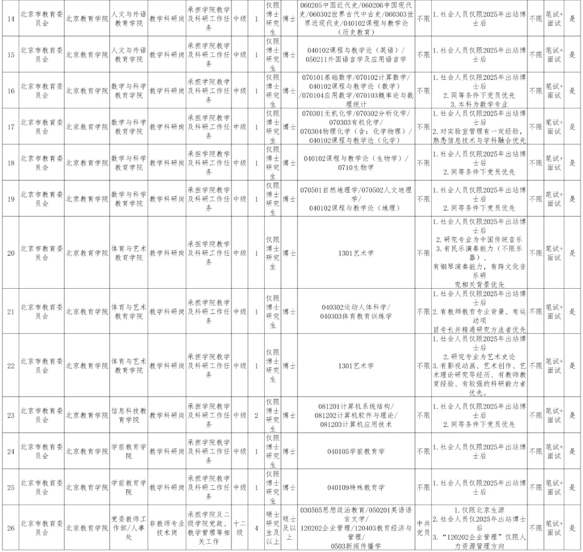 北京教育学院招聘教师 专技 30人 面向社会