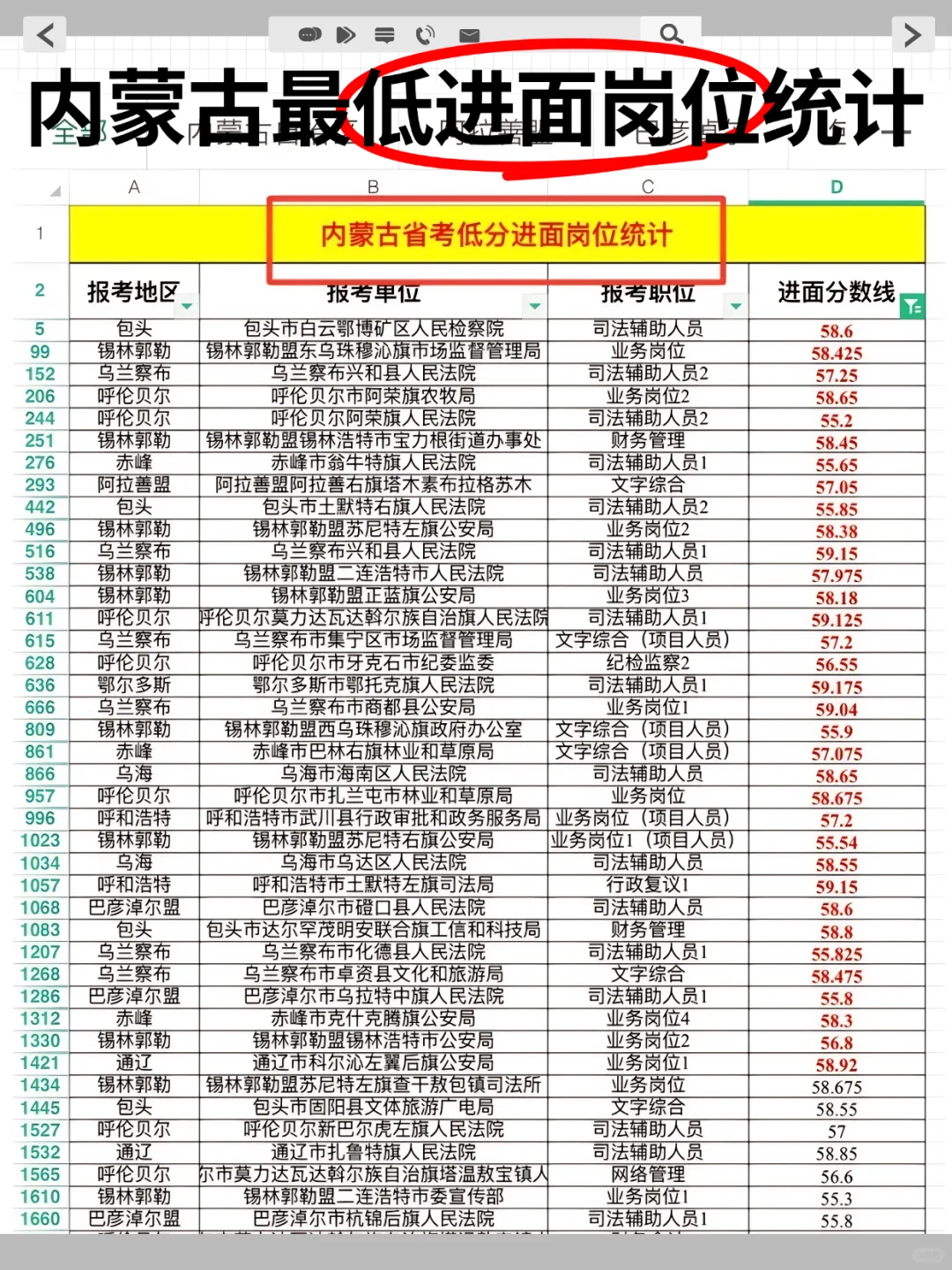 25内蒙古省考选岗已经在淘汰一批人了