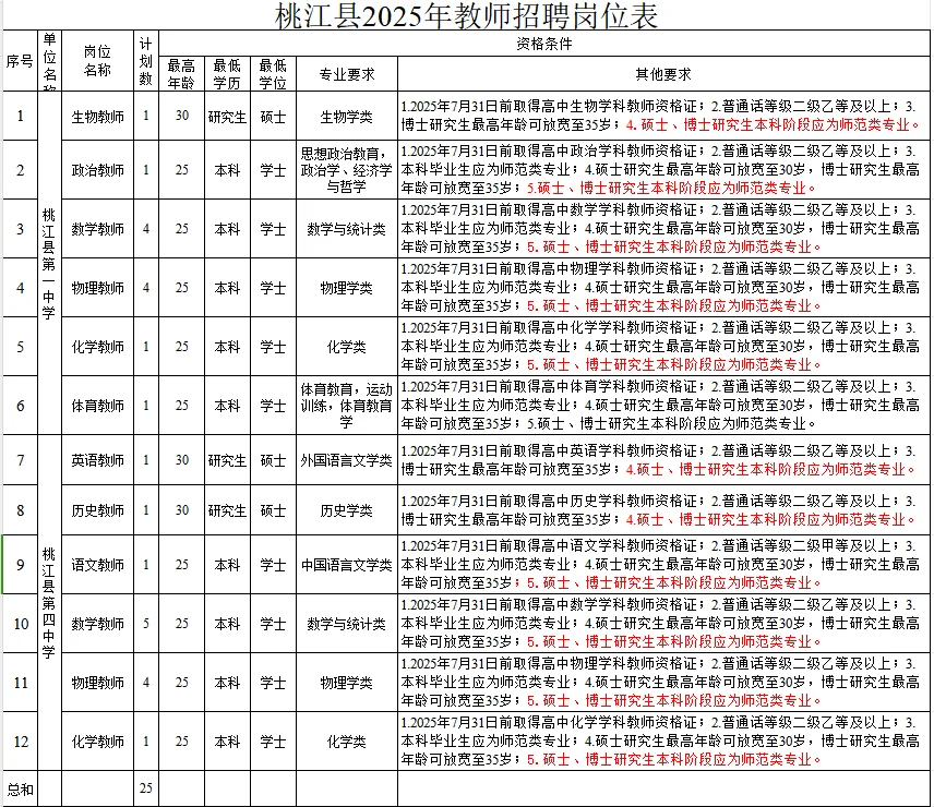 3.3-7湖南省益阳市桃江县聘教师25名