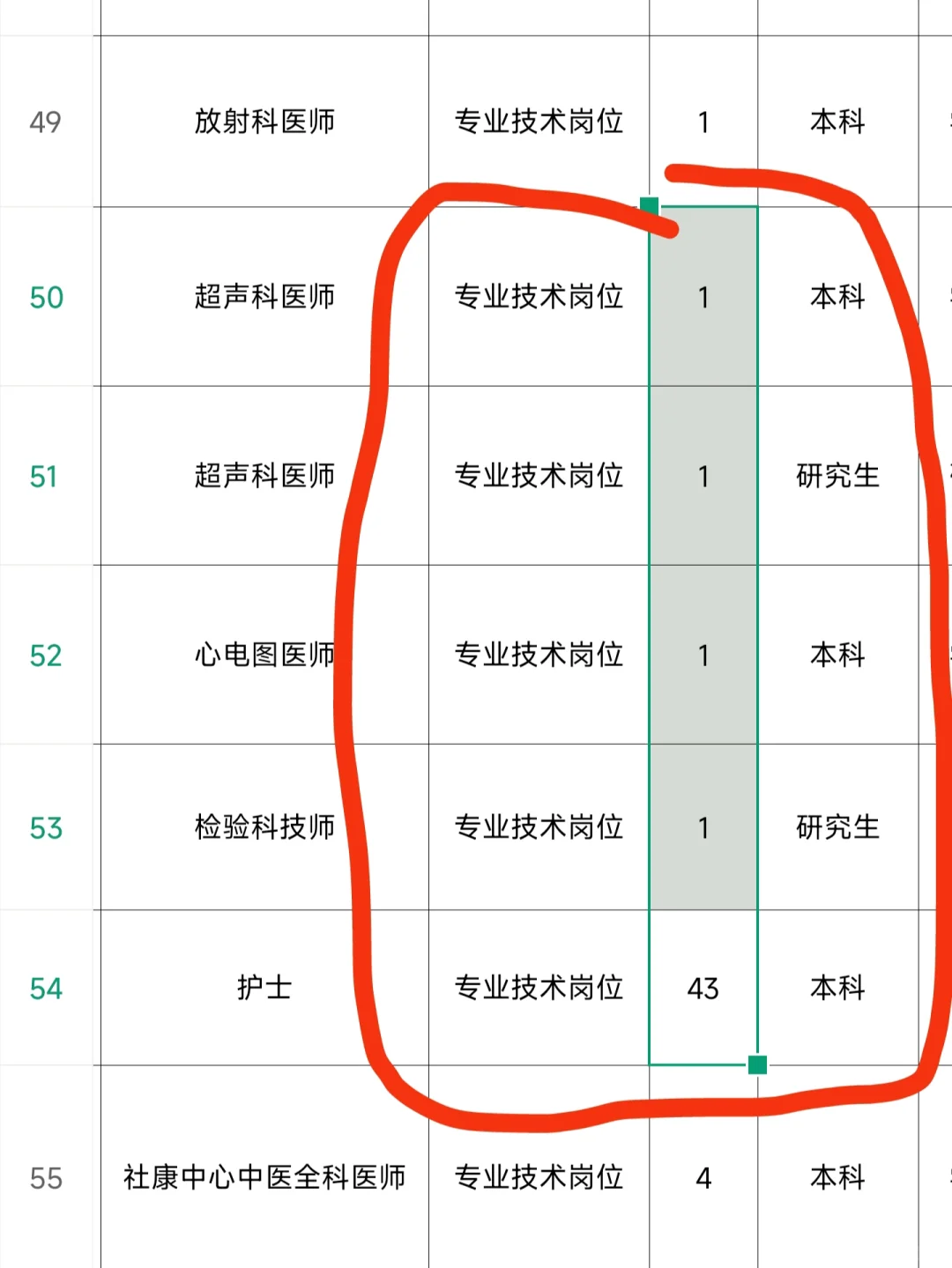 提醒一下深圳市福田区第二人民招聘医护125