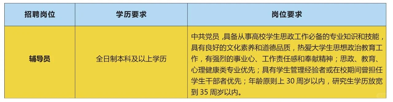 济南地区学校文职岗