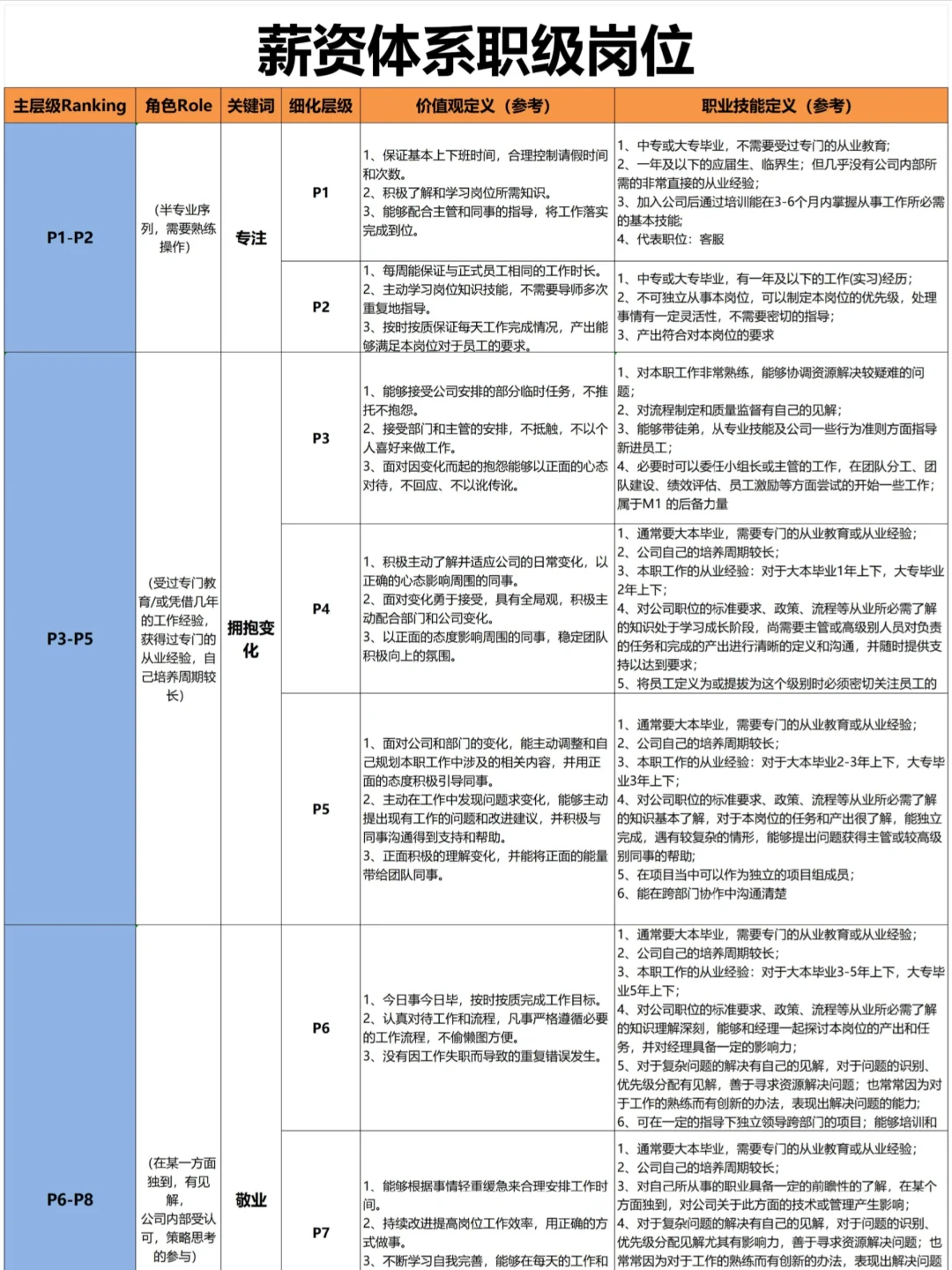 公司职位职级体系一览表