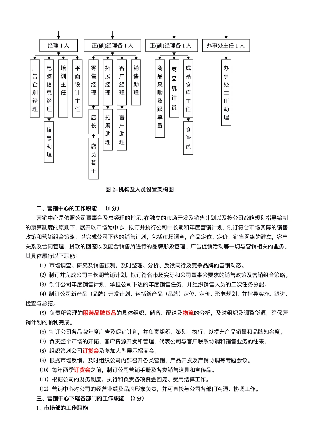 营销部组织架构及岗位职责