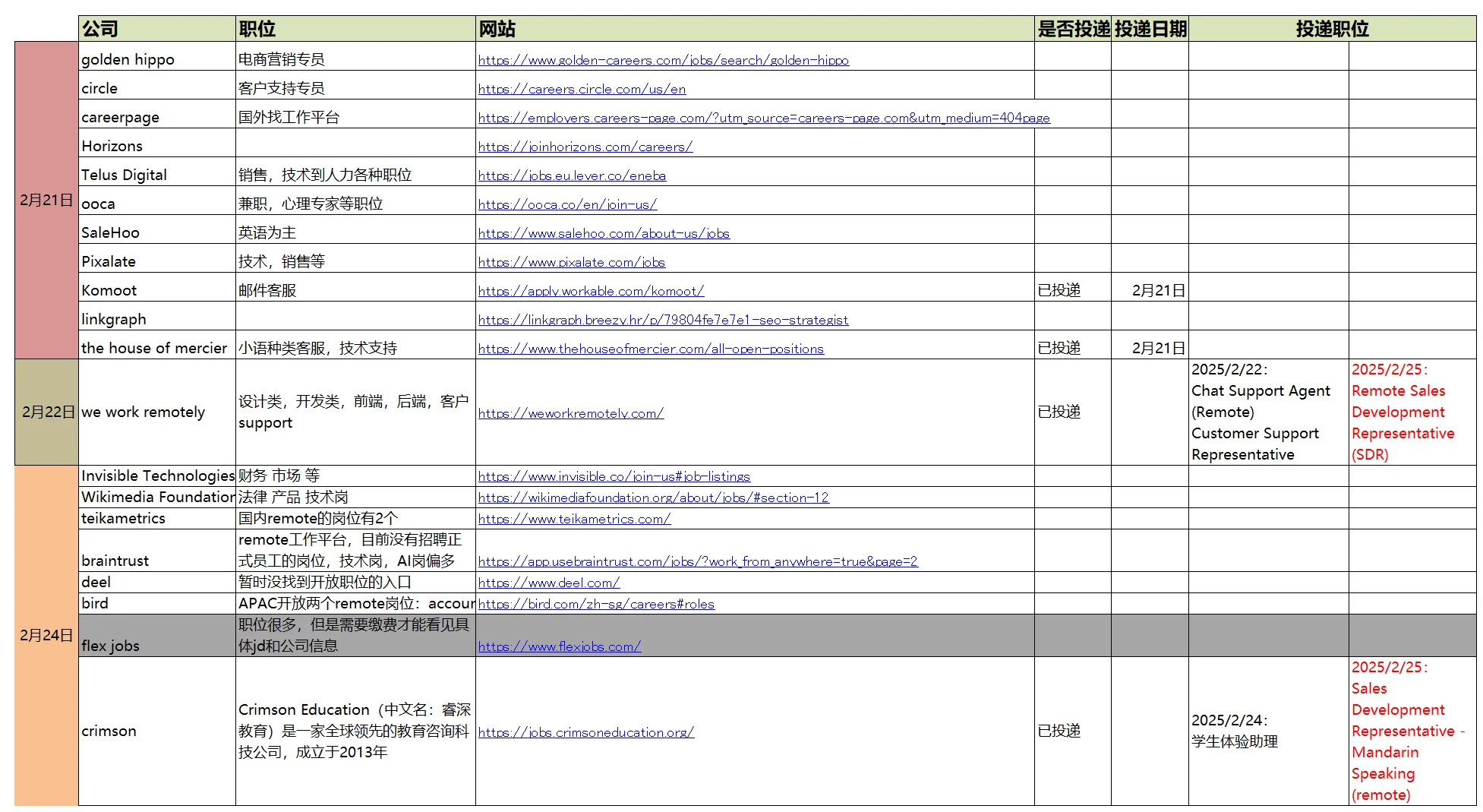 自己爬🪜找外企 remote 工作