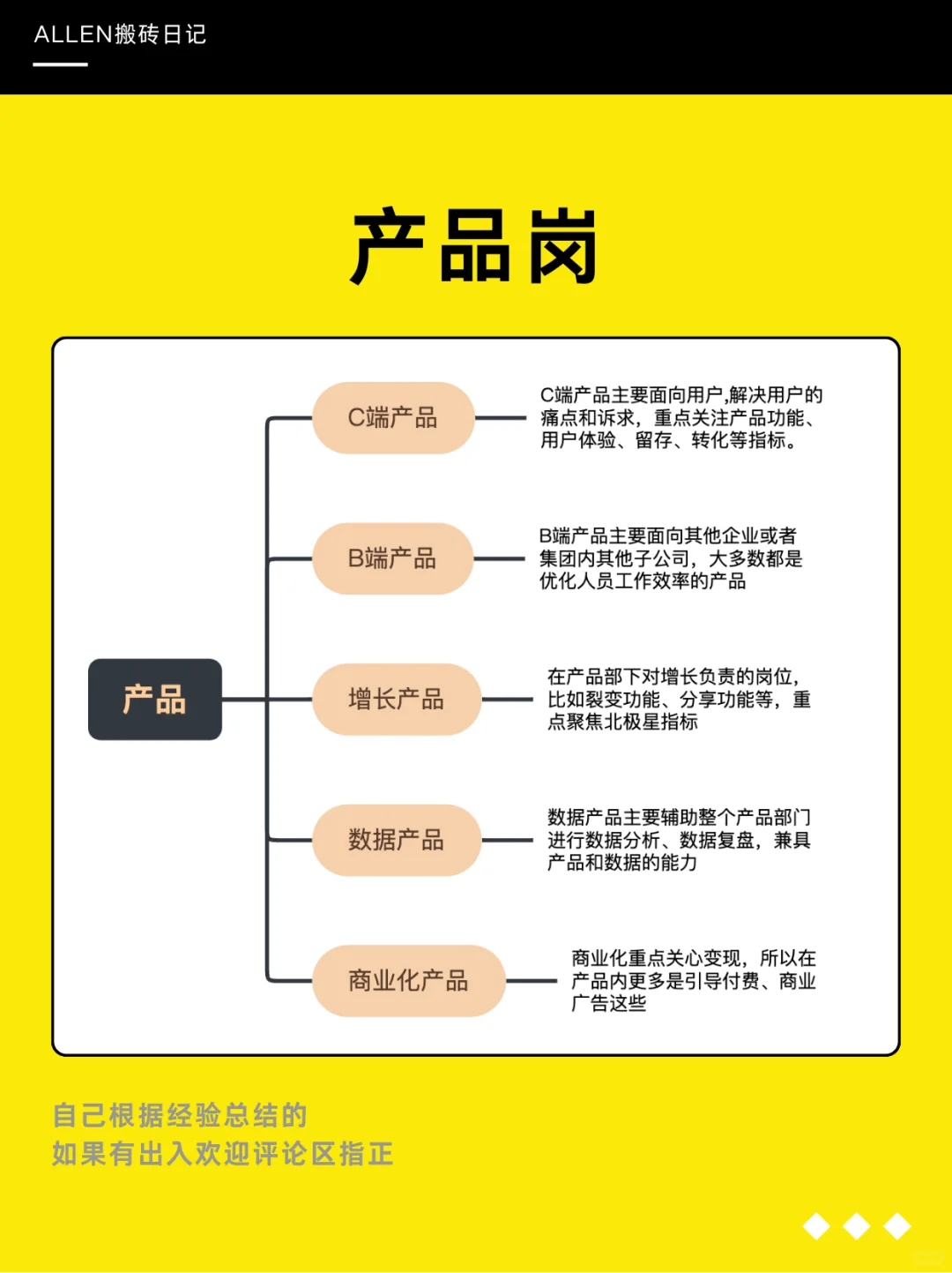 码住｜看看你更适合什么互联网岗位