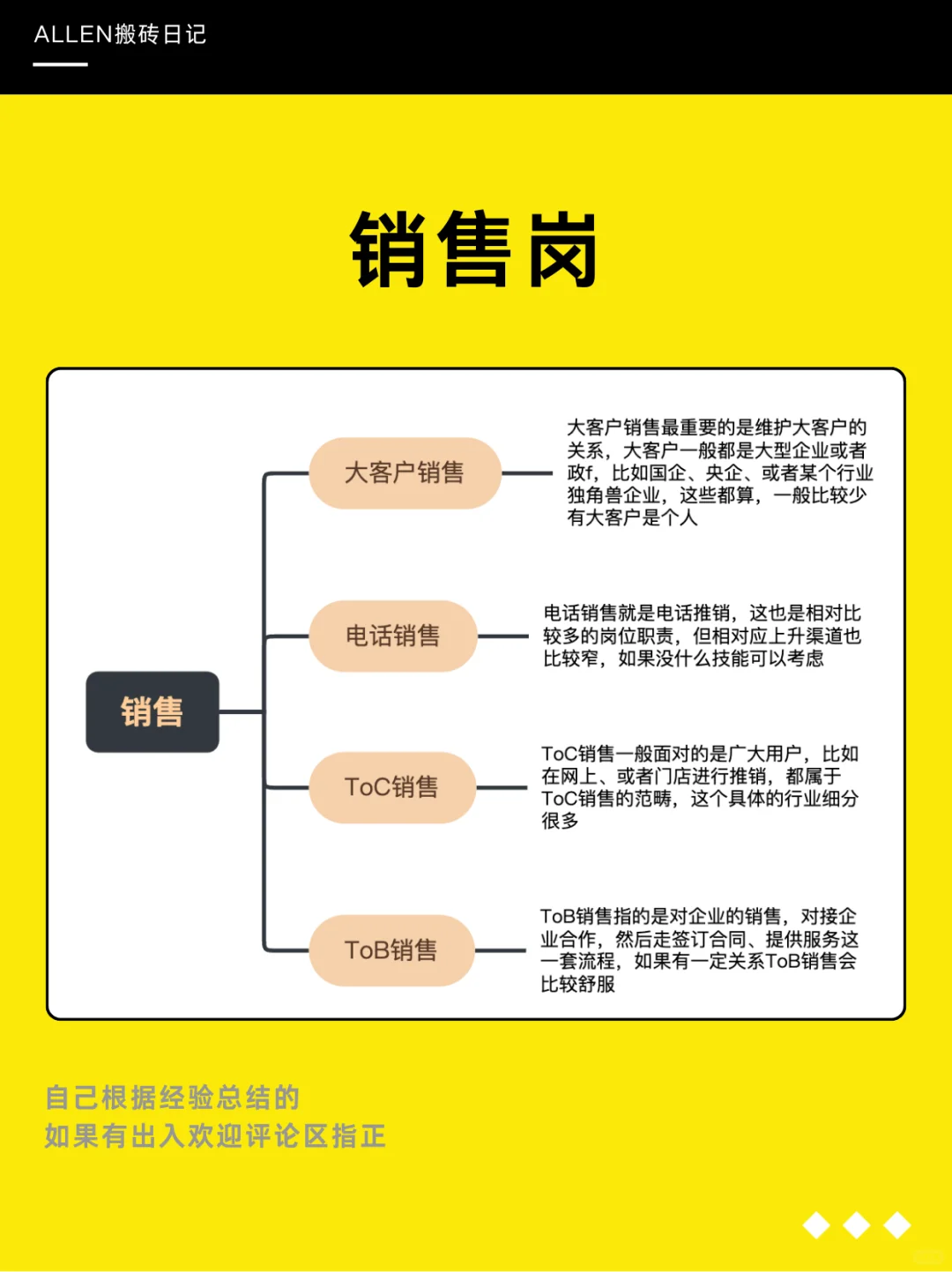 码住｜看看你更适合什么互联网岗位