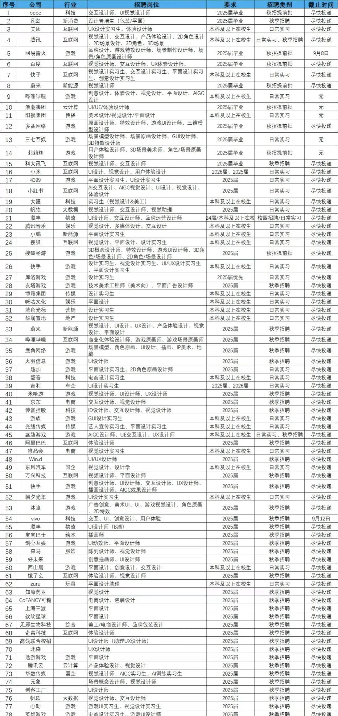校招公司黑名单出炉，普通人如何投递？