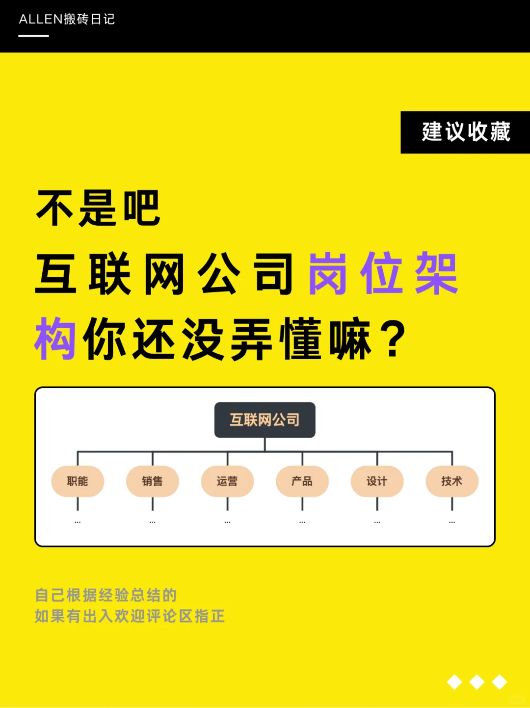 码住｜看看你更适合什么互联网岗位