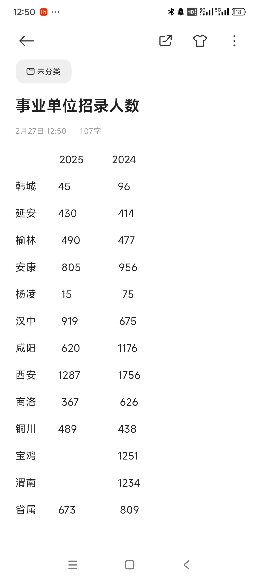 陕西事业单位招录人数缩减了好多呀