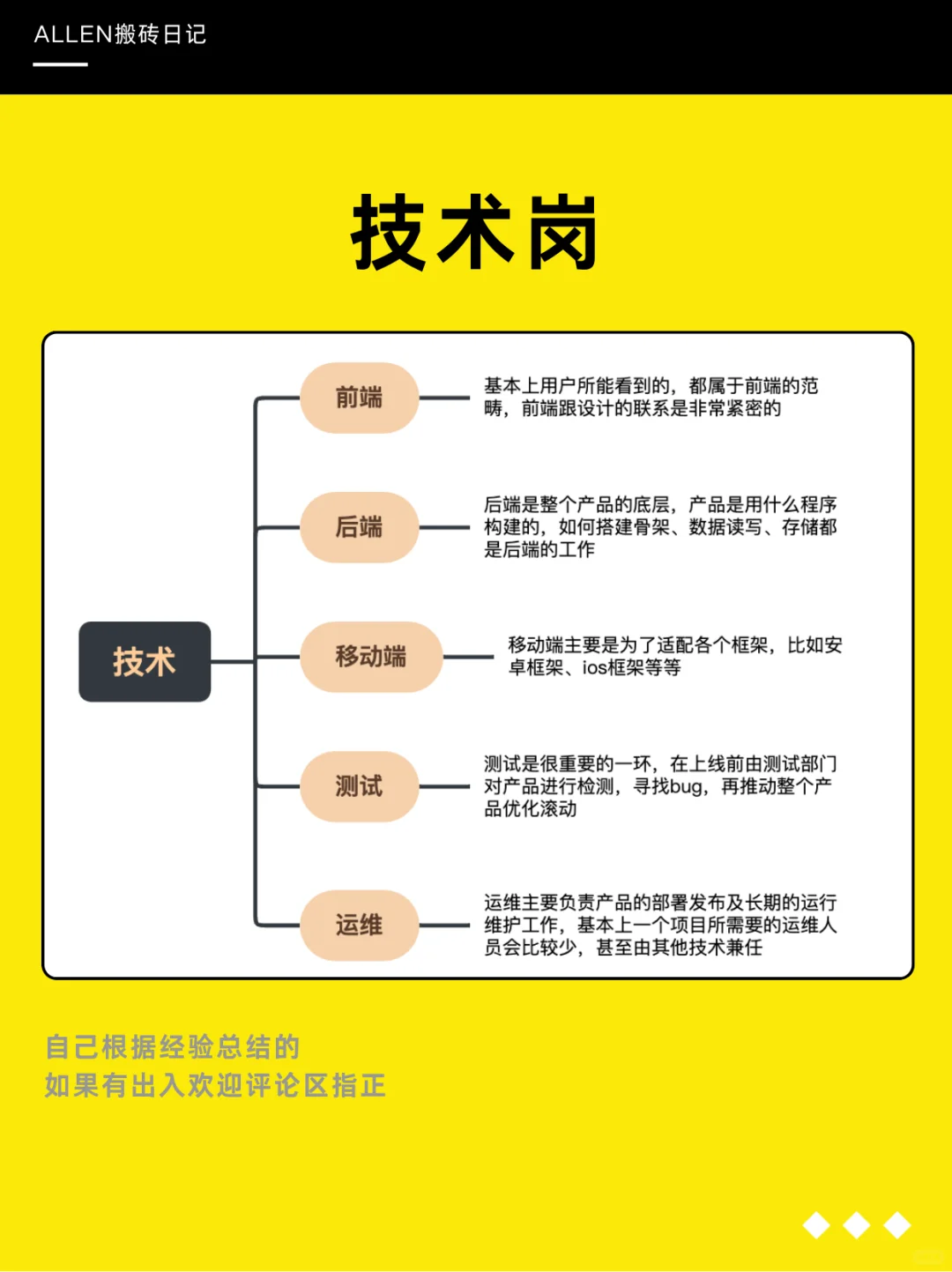 码住｜看看你更适合什么互联网岗位