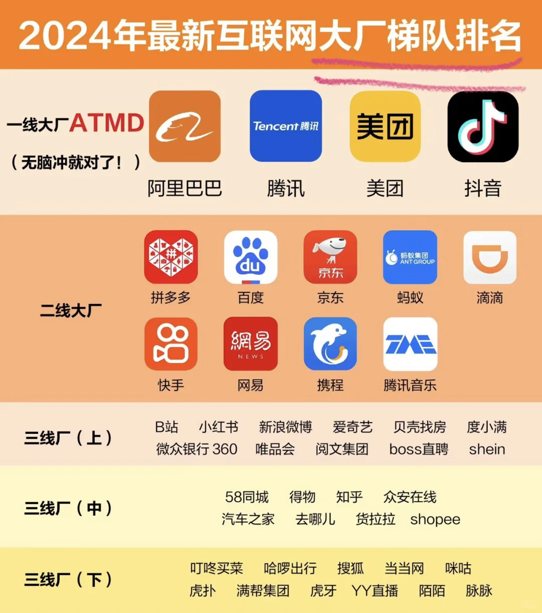 校招公司黑名单出炉，普通人如何投递？