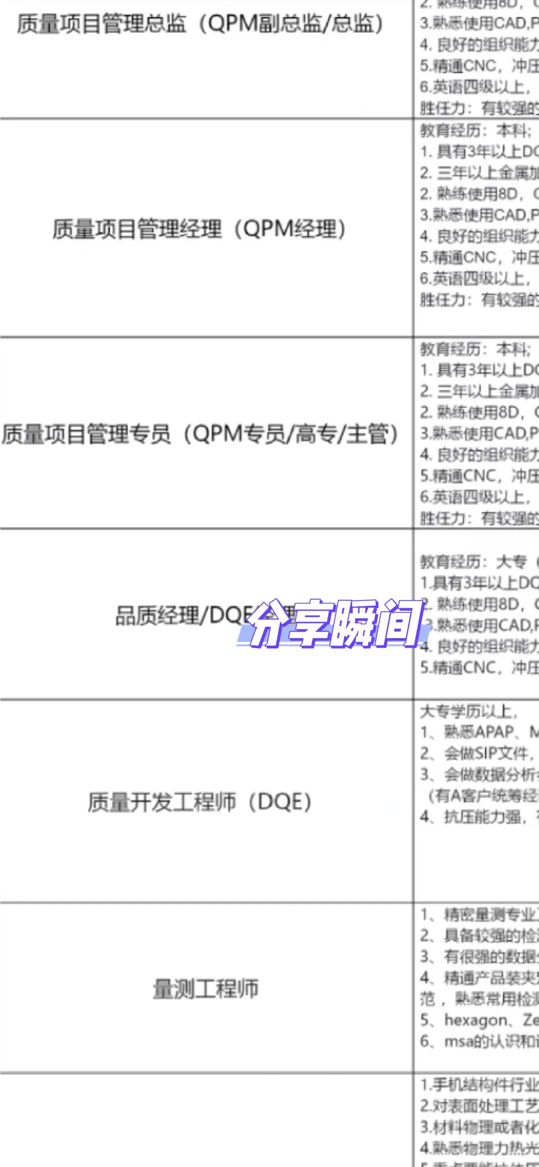 面试了2家公司质量岗位——第二家