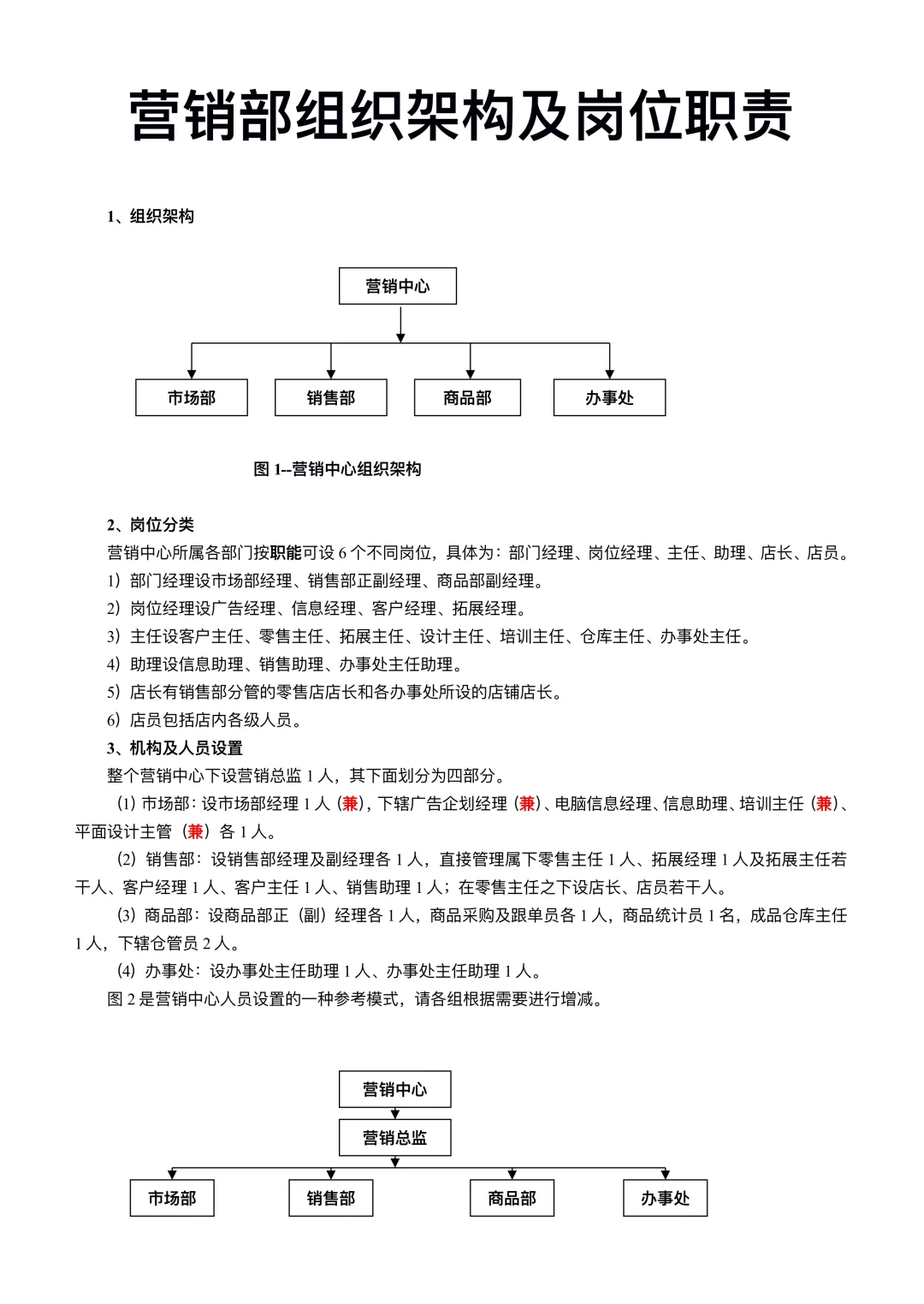 营销部组织架构及岗位职责