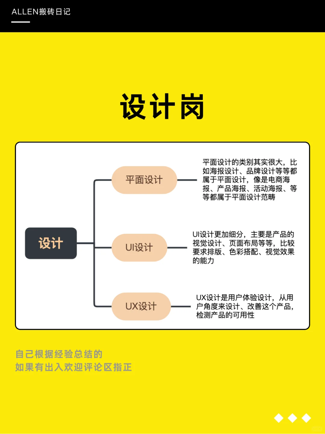 码住｜看看你更适合什么互联网岗位