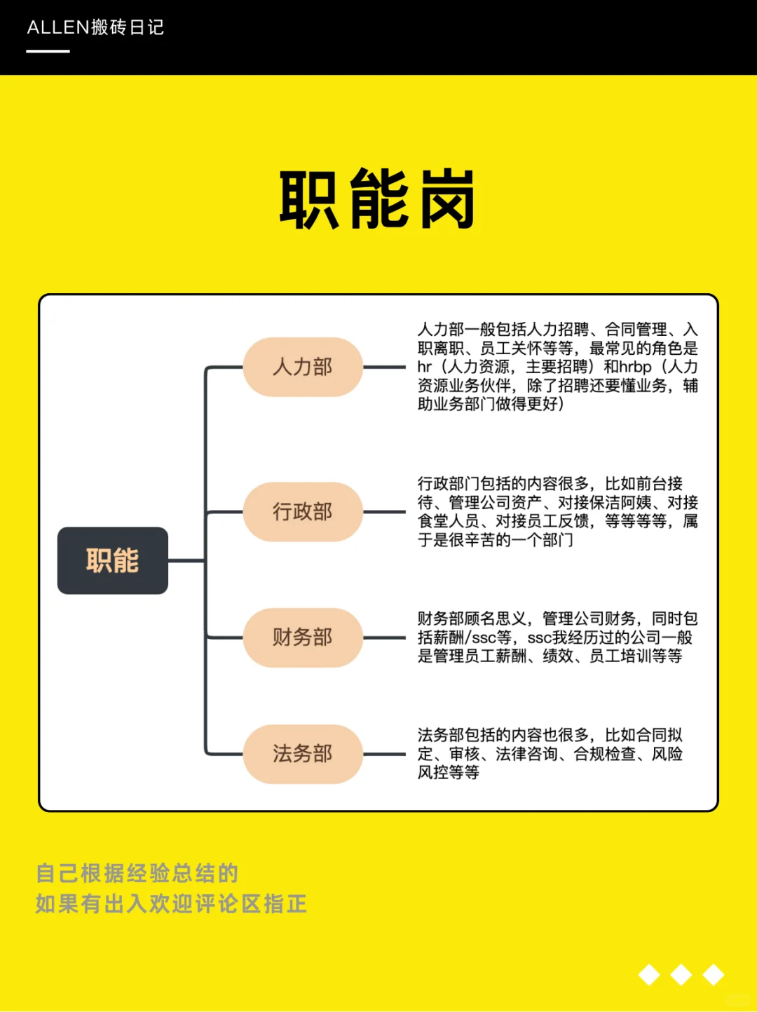 码住｜看看你更适合什么互联网岗位