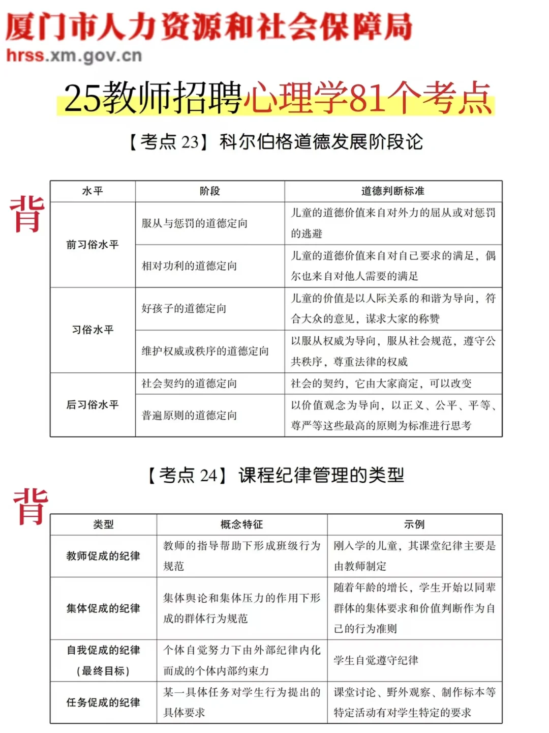 提醒一下，25福建厦门教师招聘的强度！