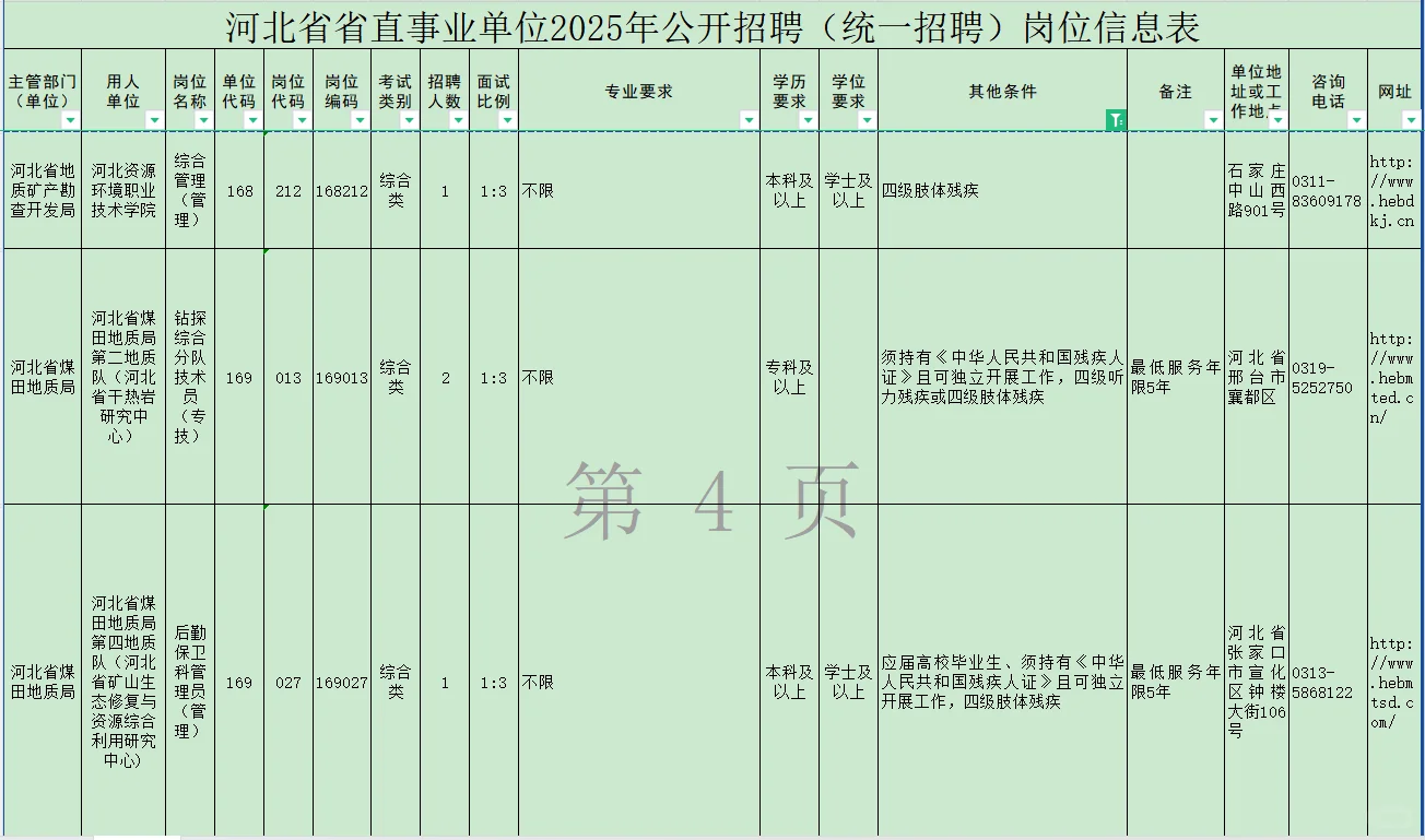 河北省省直事业单位2025残疾人专岗