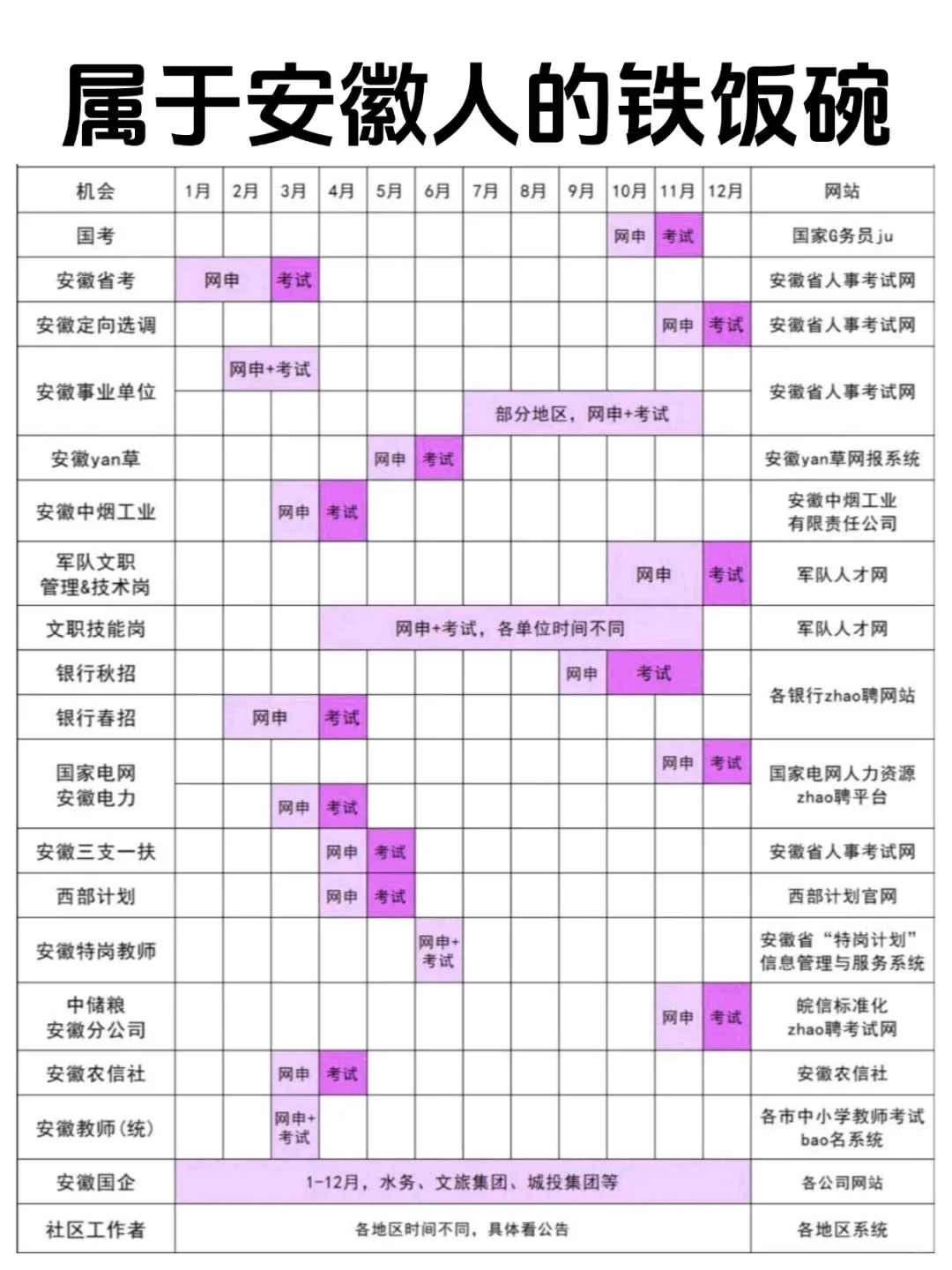 今年姐要开始安徽巡考了！！