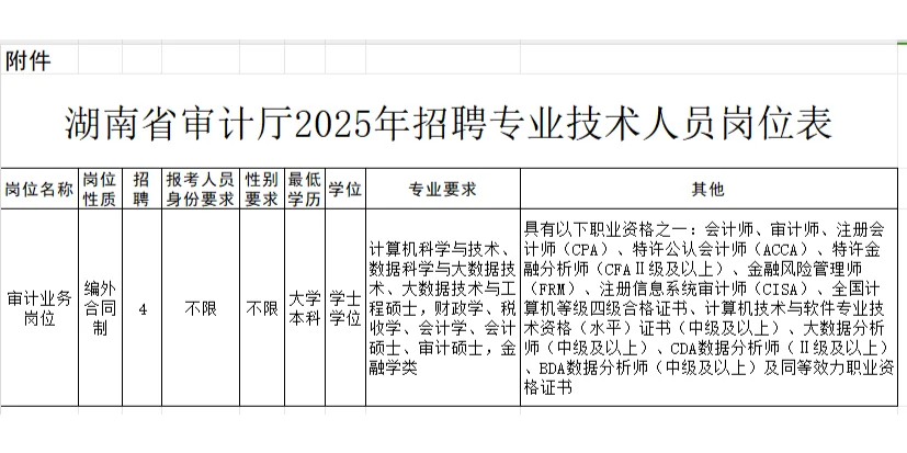 （编外）3.3-7湖南省审计厅聘审计业务4名