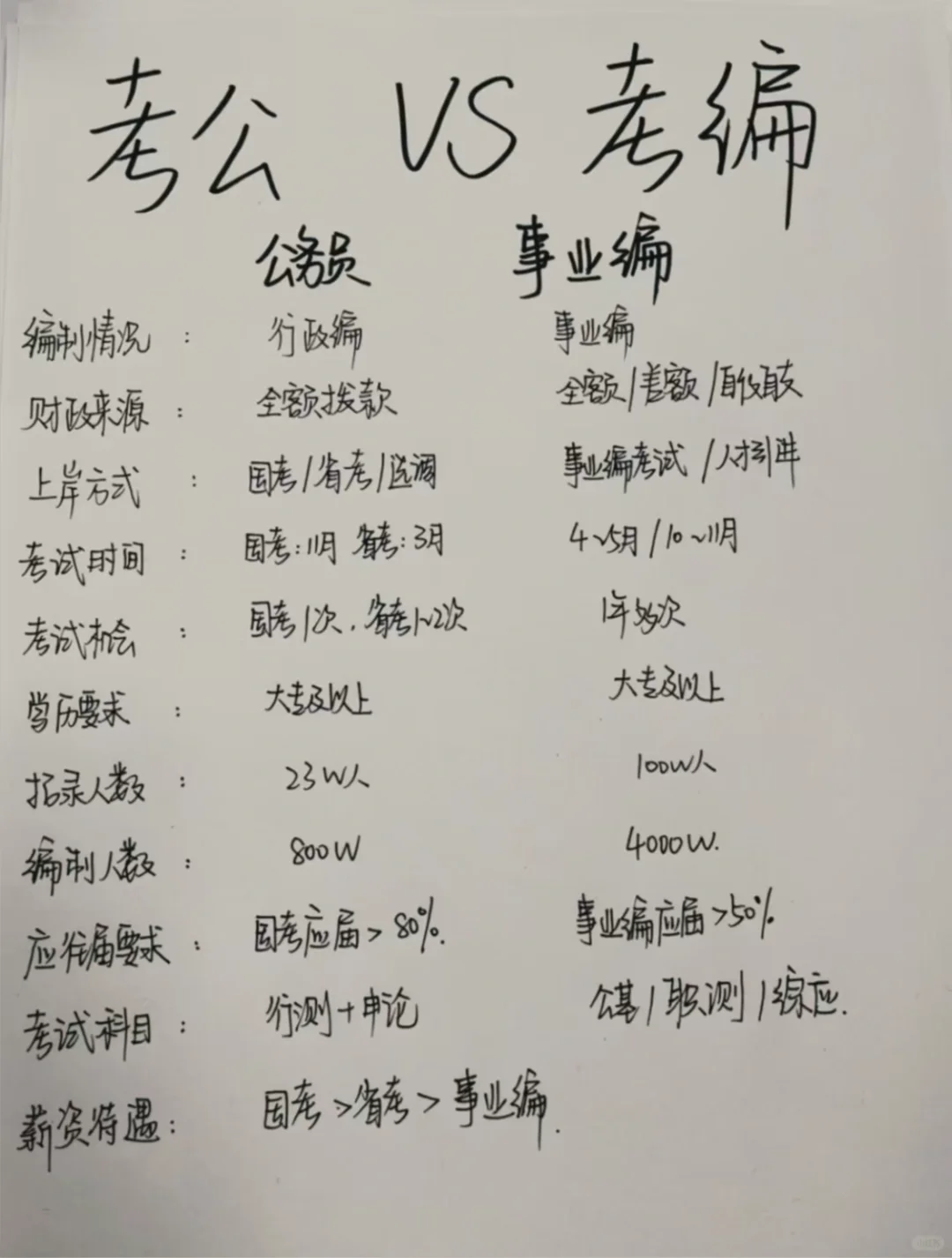 一张图看懂铁饭碗工作地位‼️