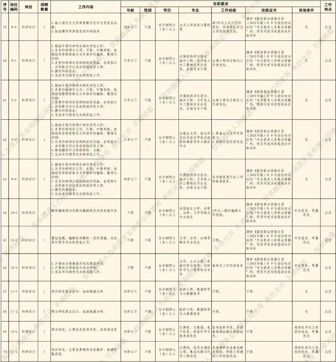 某军队单位社会招聘工作地北京，洛阳，武汉