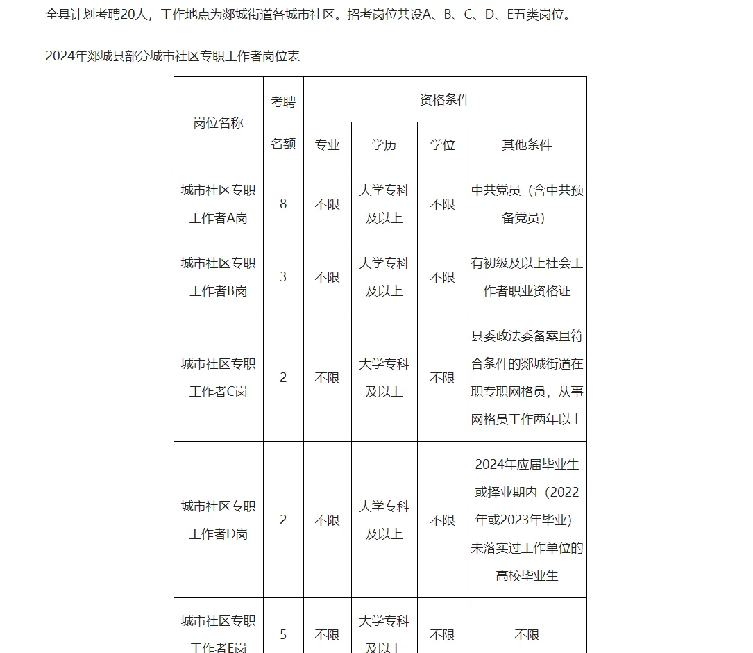 郯城县招聘20人‼️专科起报