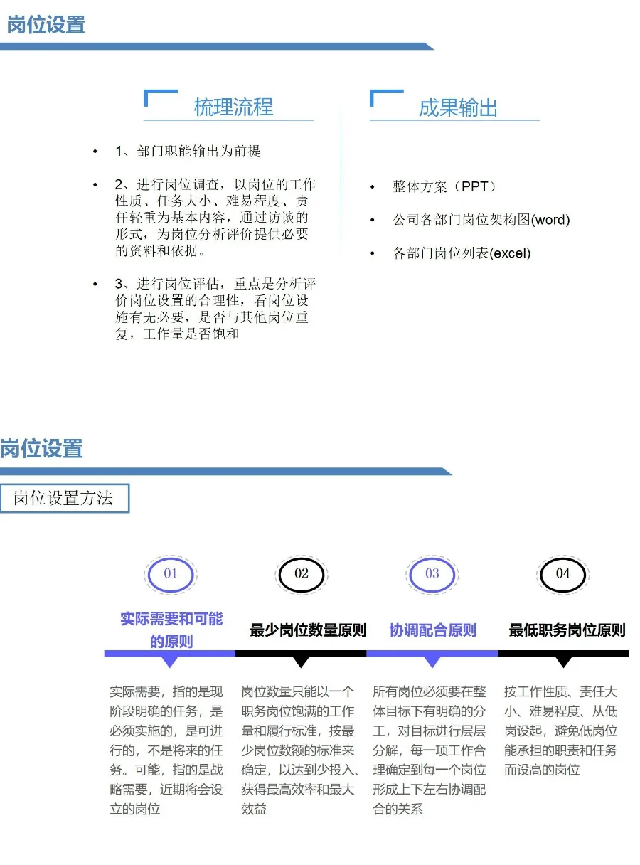 公司岗位职责如何梳理