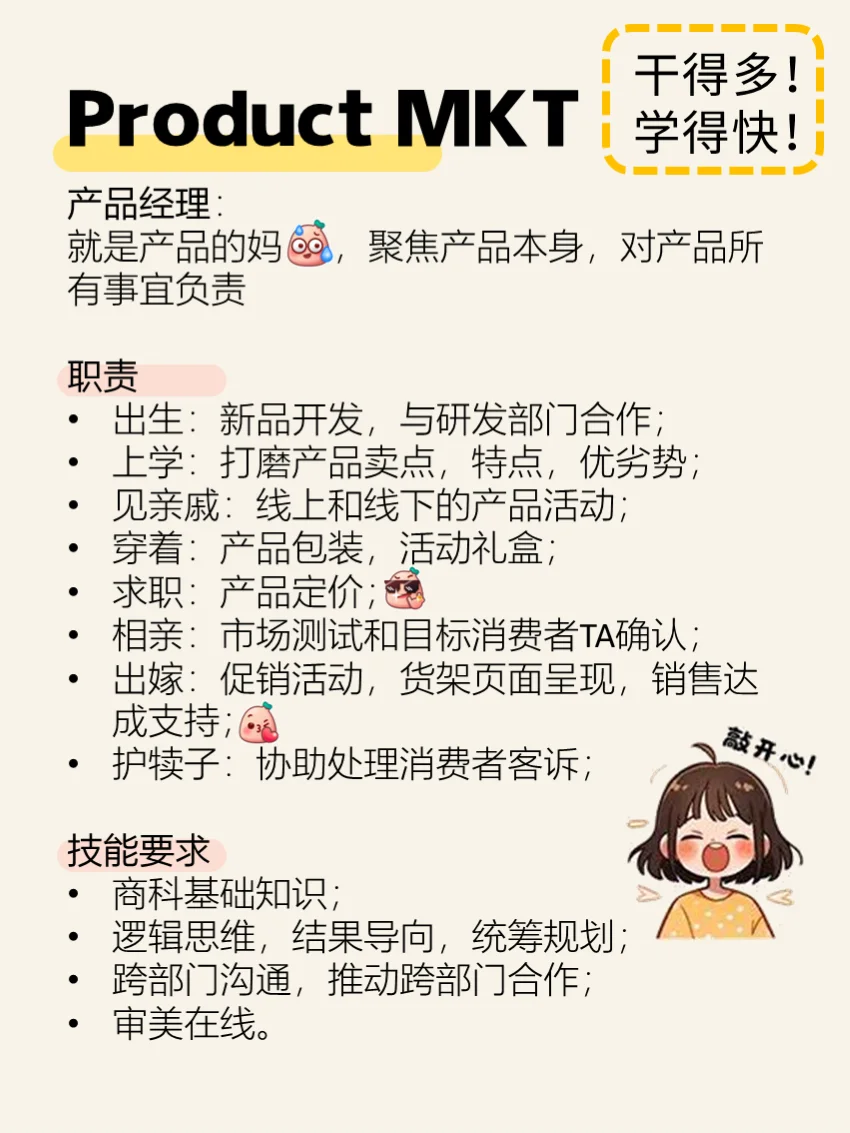 Marketing市场部职能细分怎么选择