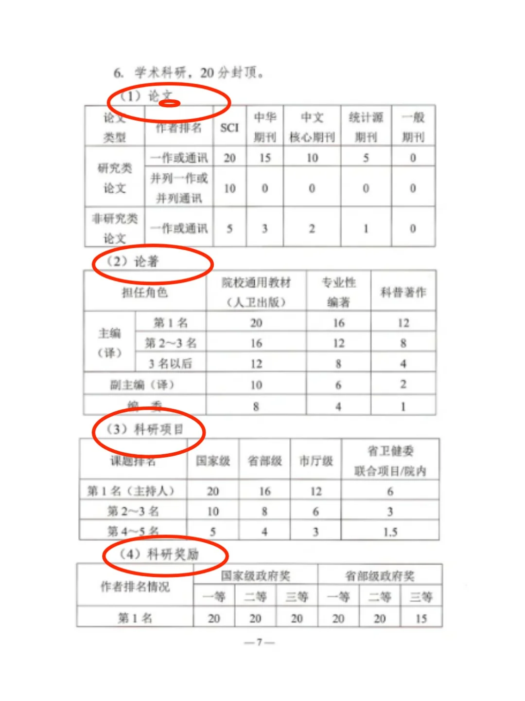 湖北省妇幼保健院中级职称聘认条件看过来