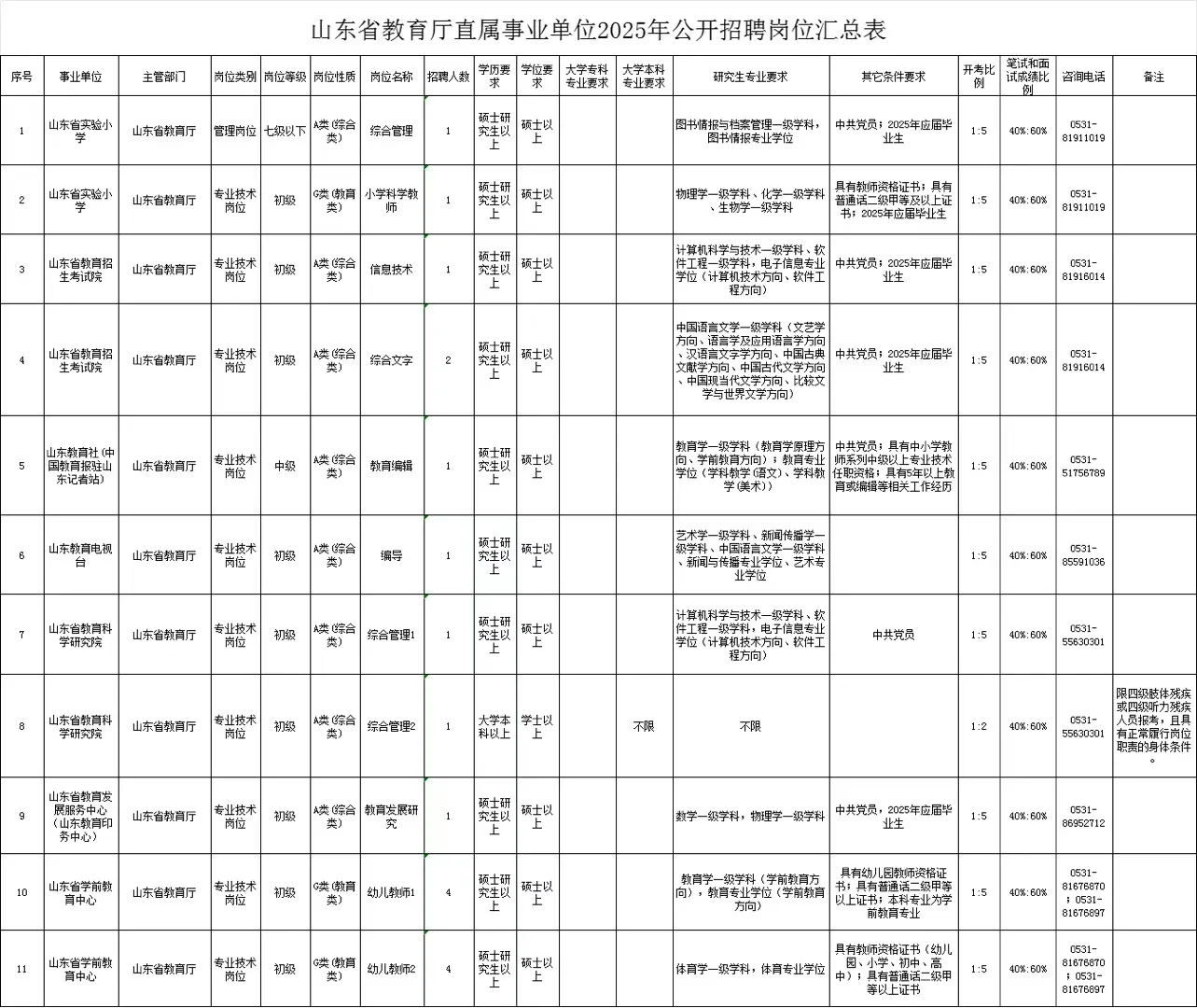山东省最新招聘公告