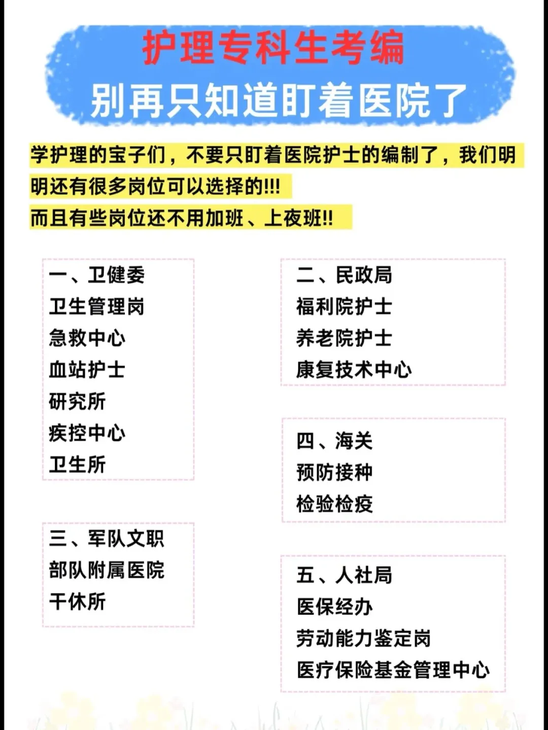 护理生们，一定要抓住这六次入编的机会啊！