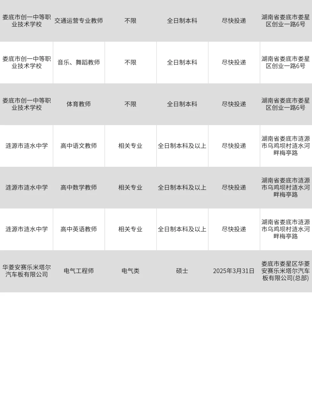 2月25|娄底央国企狂捞人‼️部分免笔试