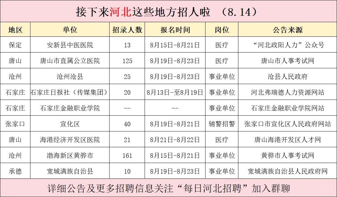 接下来河北这些地方招人（8.14）