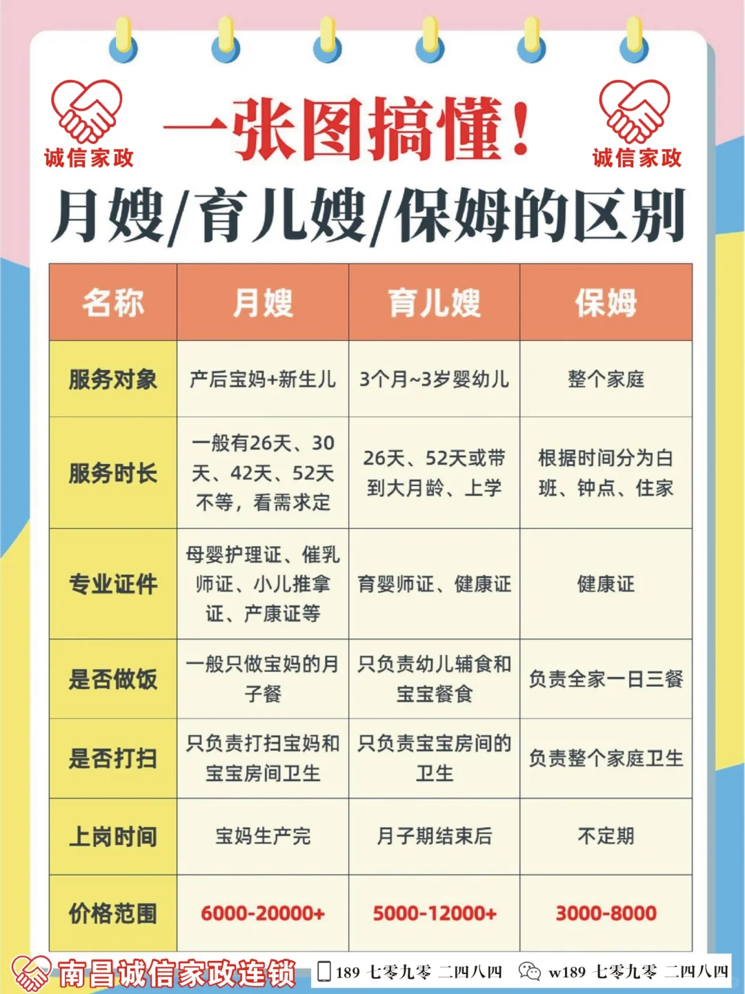 保姆分类及收入的区别