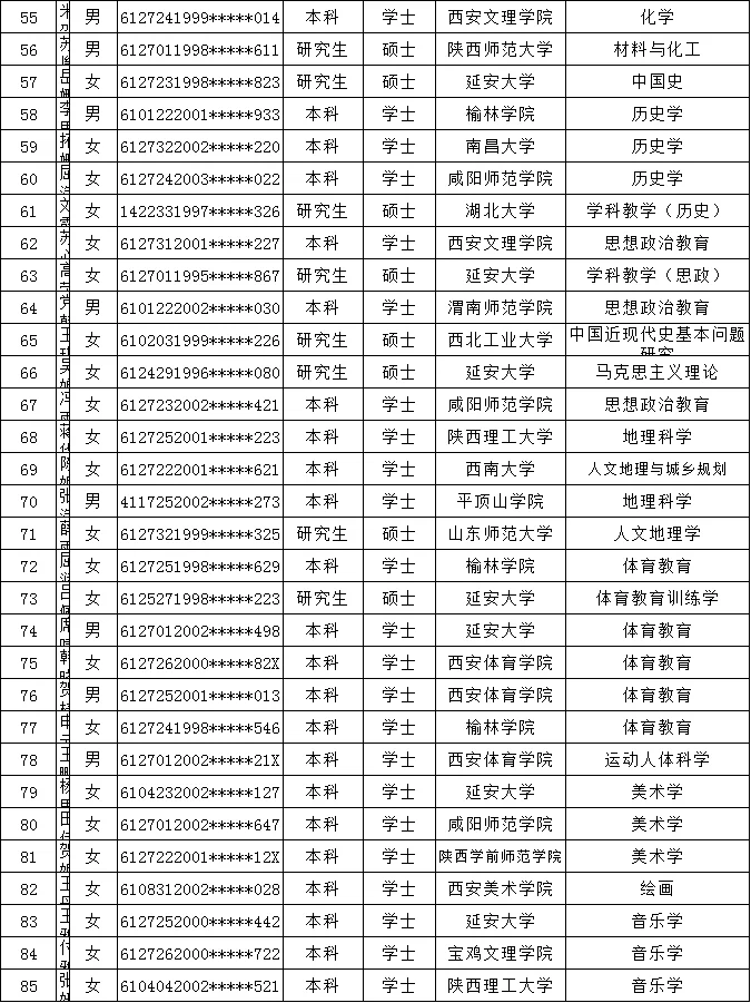 神木市2024年拟聘中小学生幼儿园教师公示