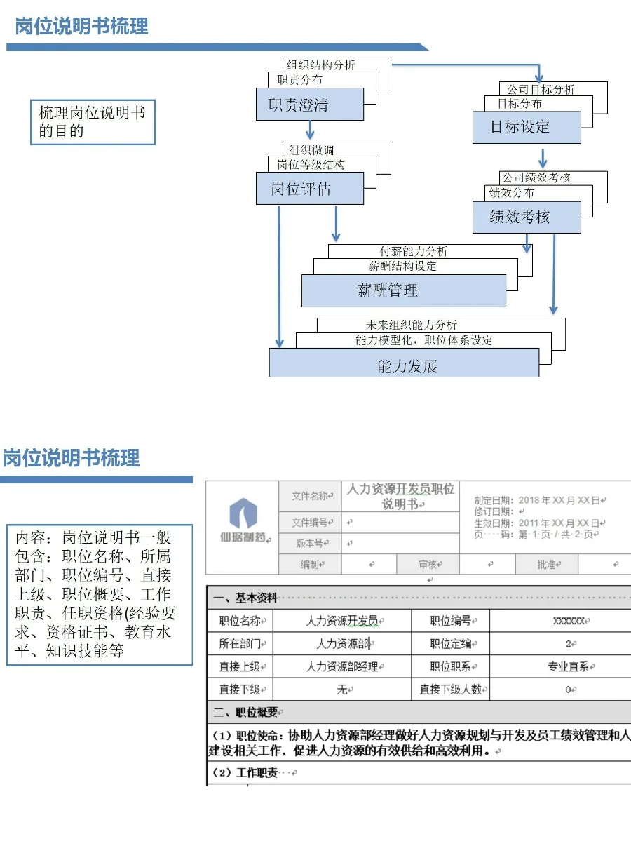 公司岗位职责如何梳理